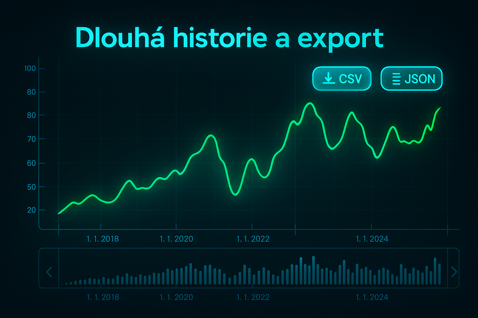 Dlouhá historie a export